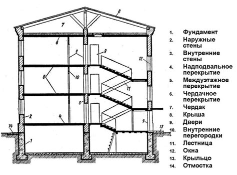 Основные элементы конструкции печи-камина