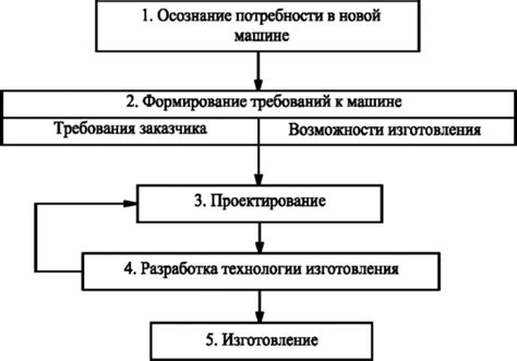 Основные этапы пирометаллургического процесса