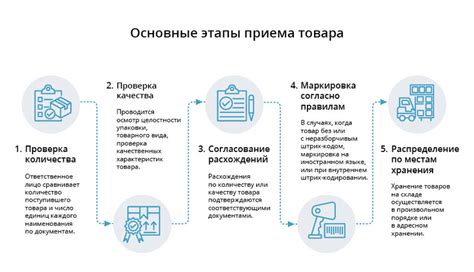 Основные этапы приемки металлопроката на складе