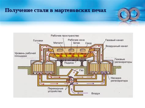 Основные этапы процесса плавки металла