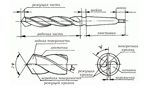 Основные этапы сверления отверстий в металле