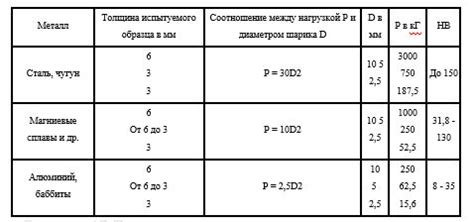 Основы механических свойств металлов