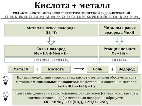Основы химической реакции металлов с соляной кислотой