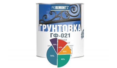 Особенности грунта ГФ 021
