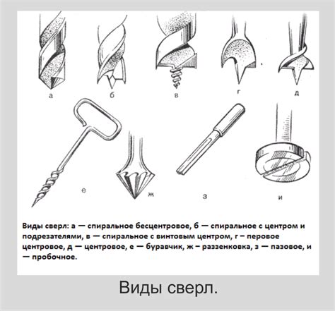 Особенности использования сверла