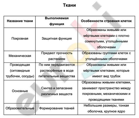 Особенности и свойства Oscl3
