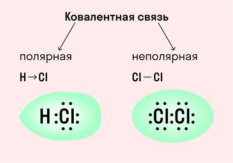 Особенности ковалентной связи у металлов