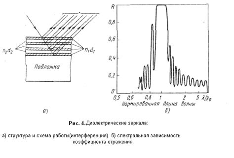 Особенности конструкции домашнего лазера