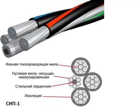 Особенности металла кабеля СИП