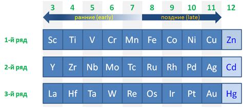 Особенности металлов, устойчивых к кислотам