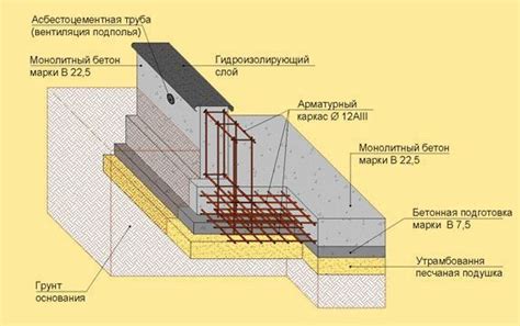 Особенности монтажа арматуры