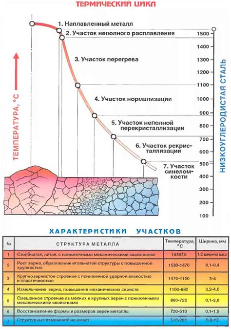 Особенности определения размера околошовной зоны для различных материалов