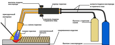 Особенности пайки металлов