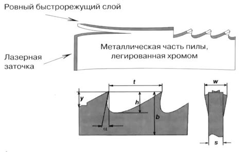 Особенности применения мотор-редукторов в ленточной пиле по металлу
