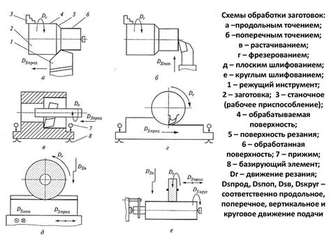 Особенности производства и обработки белых металлов