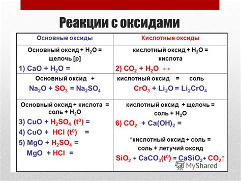 Особенности реакции хлора с оксидами металлов