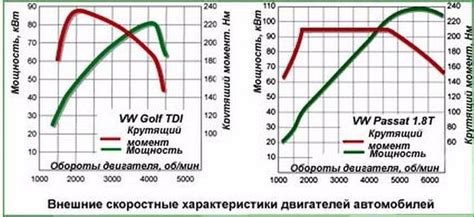 Особенности сверления на высоких оборотах