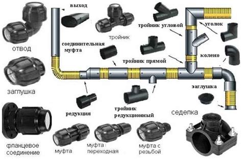 Особенности соединения трубы ПНД 32 с металлом