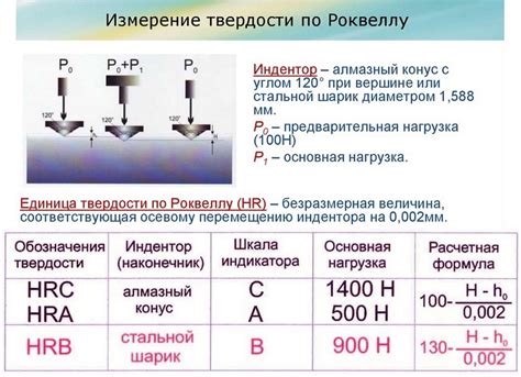 Особенности твердой нержавеющей стали с твердостью 53 HRC