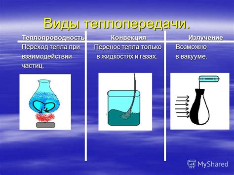 Особенности теплопроводности