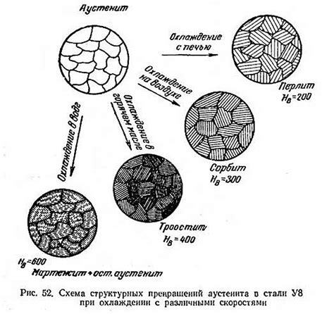 Особенности у13а металла