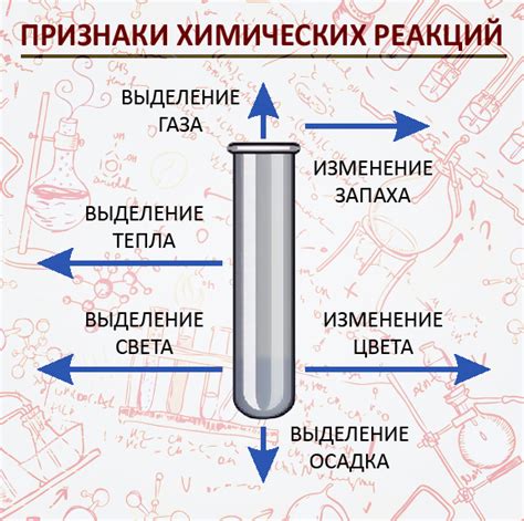Особенности химической реакции