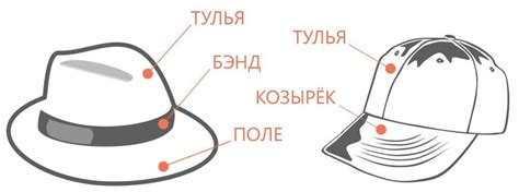 Особенности шляпы Quark