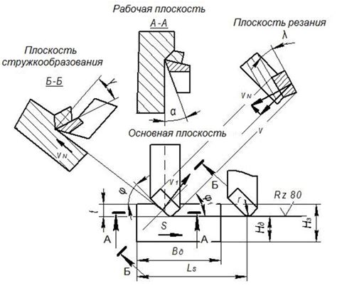 Острота и точность режущего лезвия