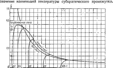 Остывание и выпрямление металла