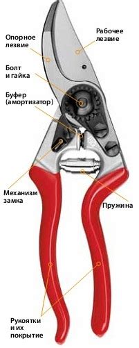 Отличная режущая способность