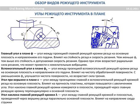 Отслоение поверхности режущего инструмента