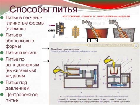 Охлаждение и отделка отливок