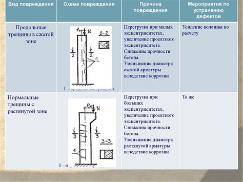 Оценка технического состояния арматуры