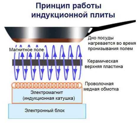 Пайка газовым факелом: достоинства и принцип работы