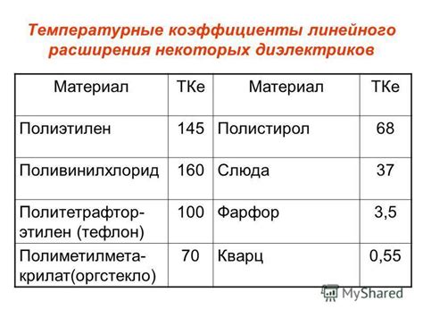 Параметры, влияющие на коэффициент теплового расширения