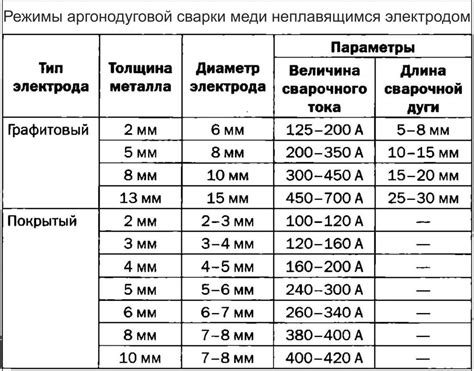 Параметры для выбора металла