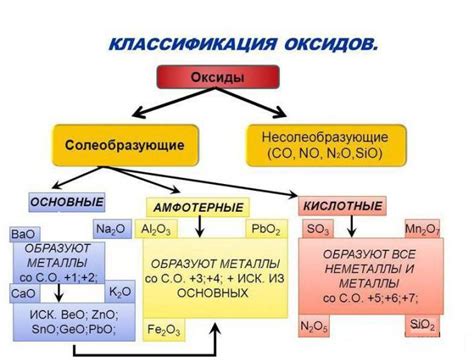 Пассивные металлы и их оксиды: особенности