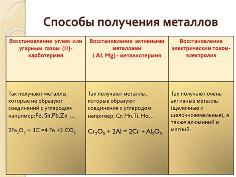 Первая часть теста: способы получения металлов