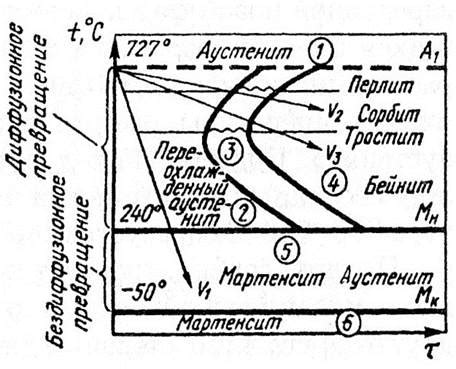 Переохлаждение стали: последствия
