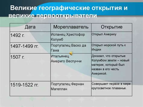 Период открытия и первые открытия