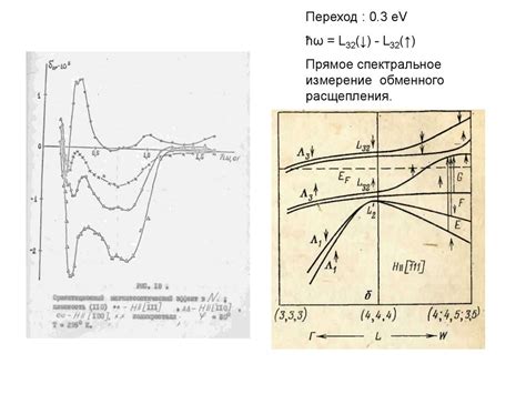 Перспективы развития и использования сплавов на основе ферромагнитных металлов