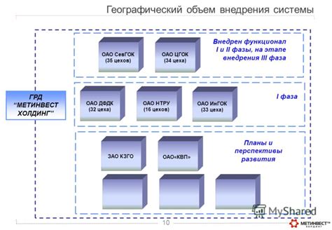 Перспективы развития металлообрабатывающих цехов