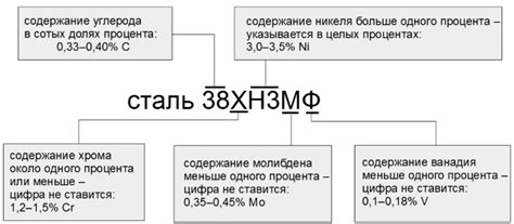 Перспективы развития рынка нержавеющей листовой пружинной стали