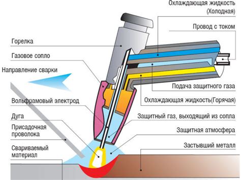 Плазморез: определение и принцип работы