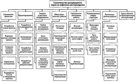 Планирование общей структуры строительства