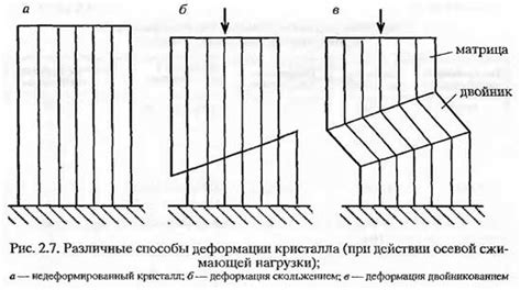 Пластические деформации