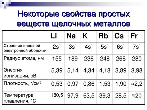 Плотность металлов: причины и свойства