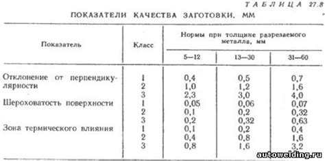 Плохая центровка и малая точность резки