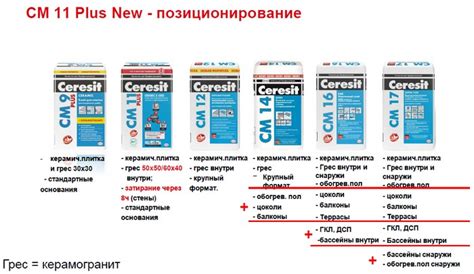 Плюсы и минусы каждого вида клея для паронита и металла