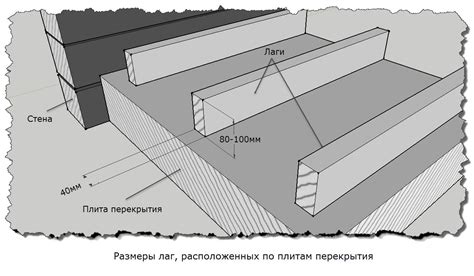 Плюсы металлических лаг для пола